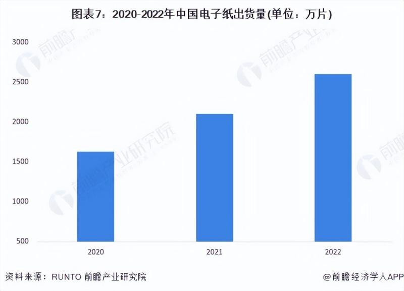 《2023年中国电子纸行业全景图谱》(附发展趋势等)